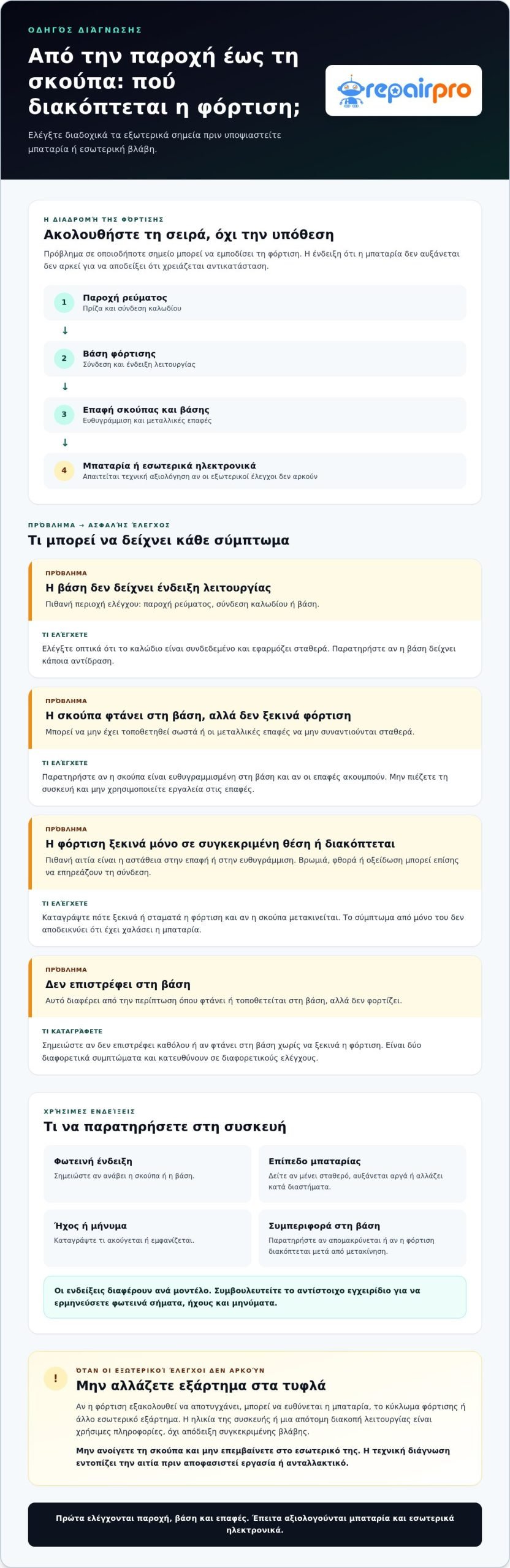 Σκούπα ρομπότ δεν φορτίζει: αιτίες, λύσεις και επισκευή